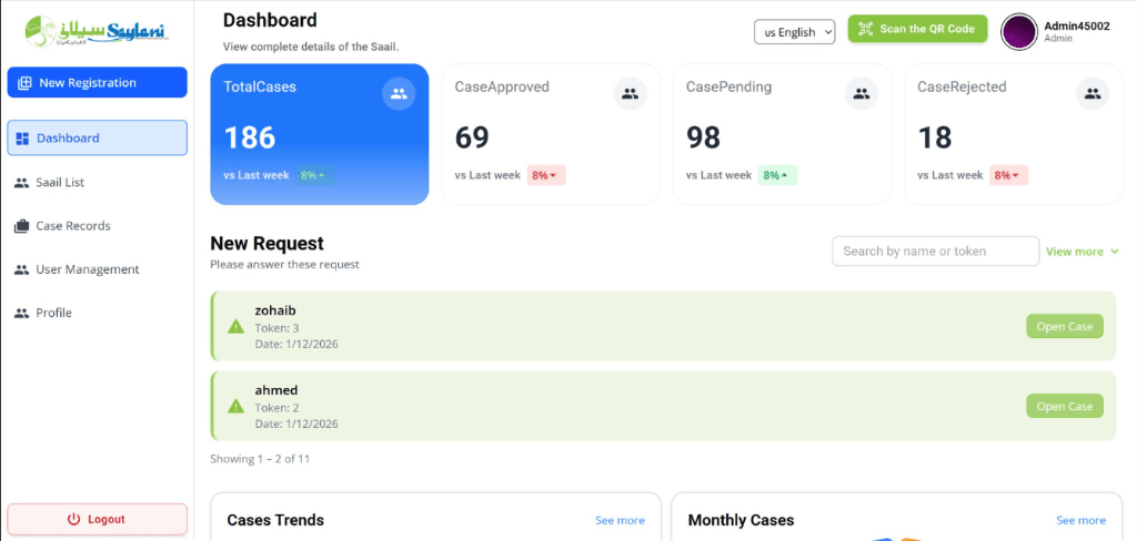 Saylani Welfare Management System dashboard by Ayan Habib